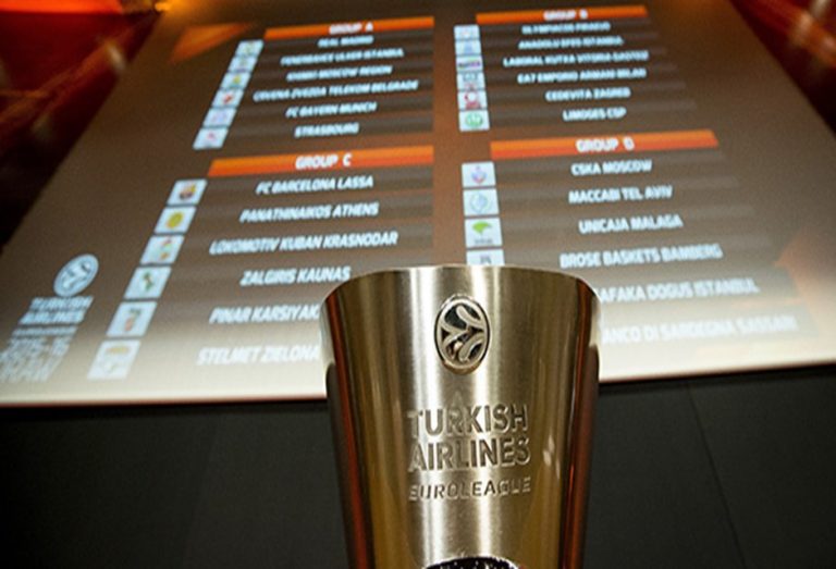 Η κλήρωση και οι επόμενες κινήσεις