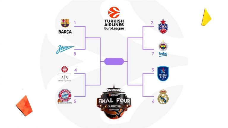 EuroLeague: Αυτά είναι τα ζευγάρια των πλέι-οφς